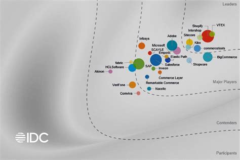 idc reports online.